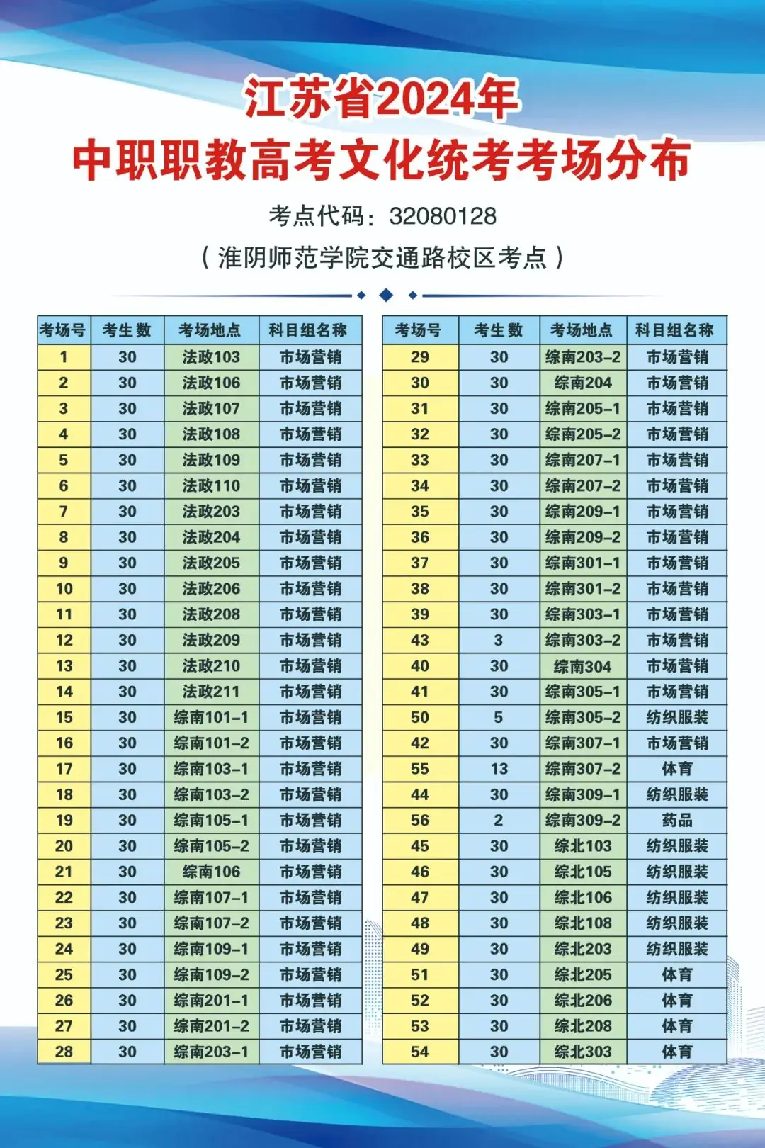江苏省2024年中职职教高考文化统考淮安市考点考场分布 第12张 江苏省2024年中职职教高考文化统考淮安市考点考场分布 第12张
