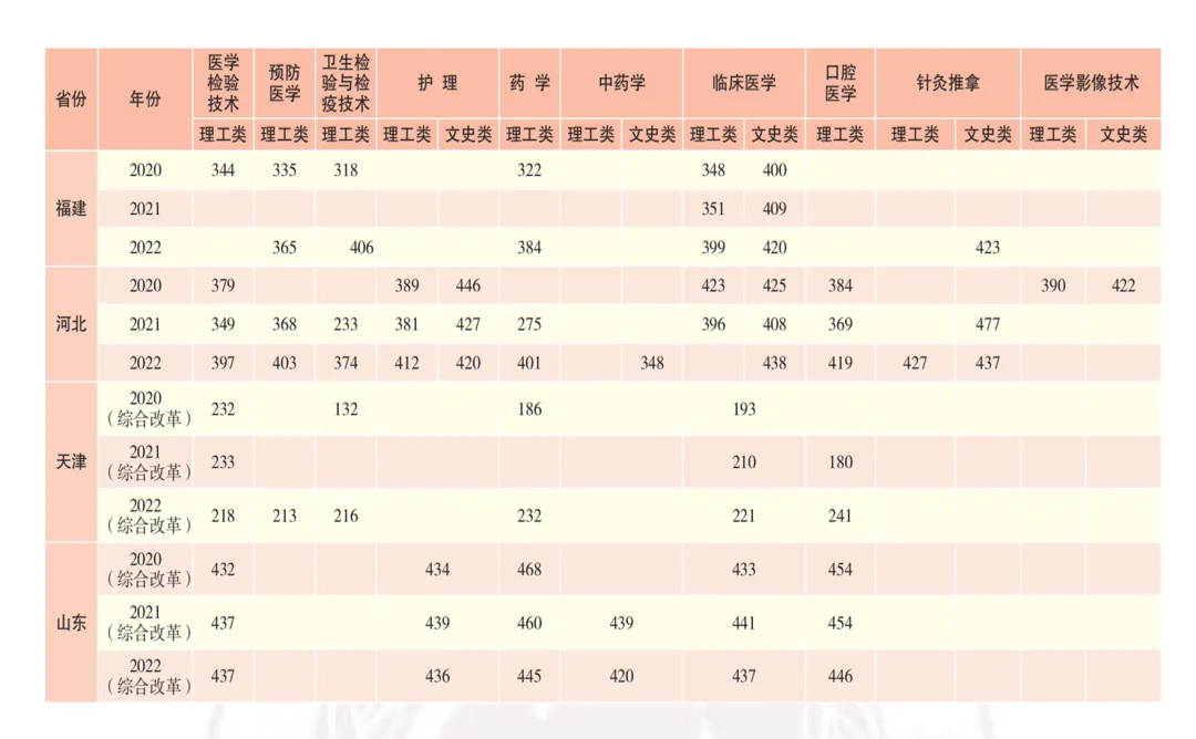 高考签约公办||楚雄医药高等专科学校招生简章 第9张 高考签约公办||楚雄医药高等专科学校招生简章 第9张