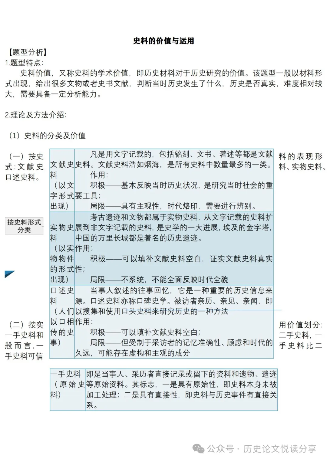 高考历史主观题专用答题套路-第25张图片-四季读书网