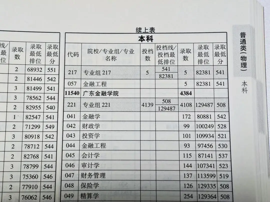 今年高考还没买三本书的家长要抓紧时间了! 第5张 今年高考还没买三本书的家长要抓紧时间了! 第5张