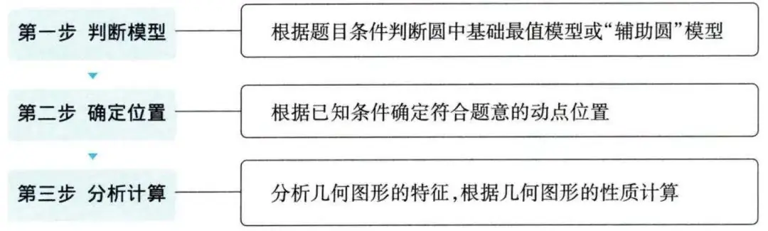 中考四轮复习 | 圆的综合相关的2类题型 第8张 中考四轮复习 | 圆的综合相关的2类题型 第8张