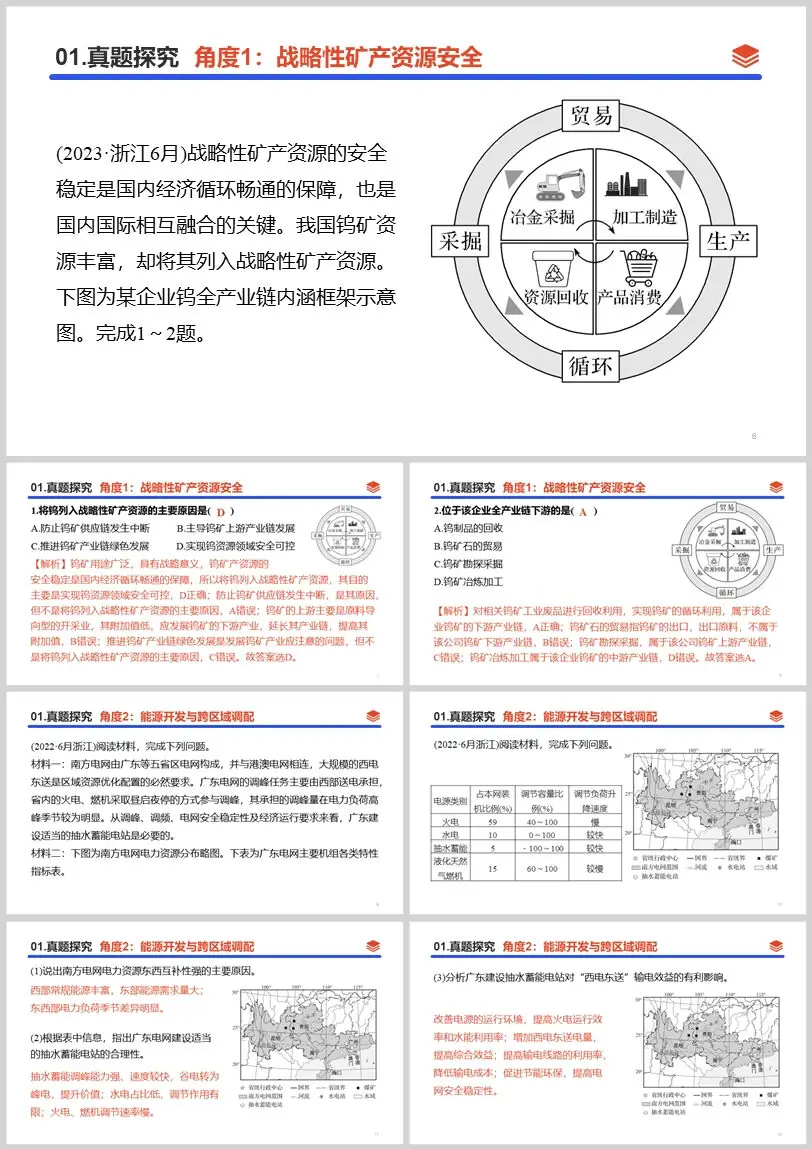 2024高考二轮复习 | 专题14 资源、环境与国家安全 第6张