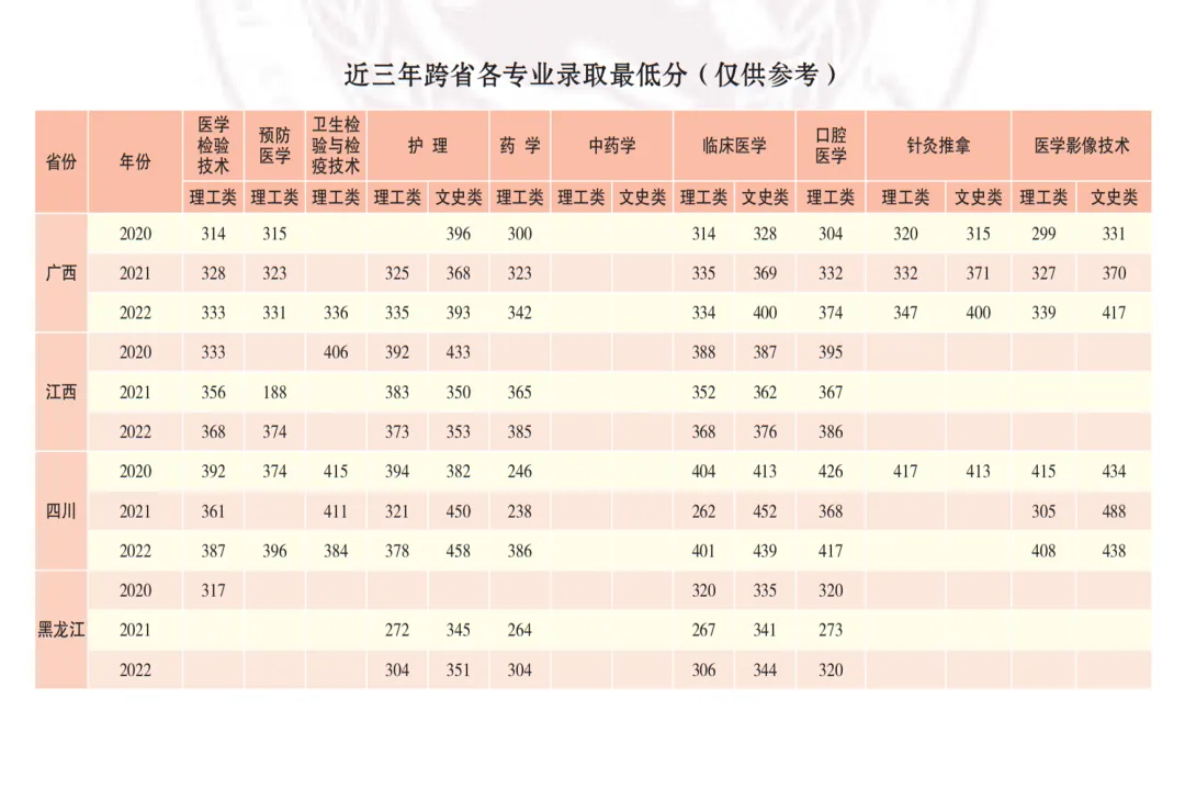 高考签约公办||楚雄医药高等专科学校招生简章 第6张 高考签约公办||楚雄医药高等专科学校招生简章 第6张