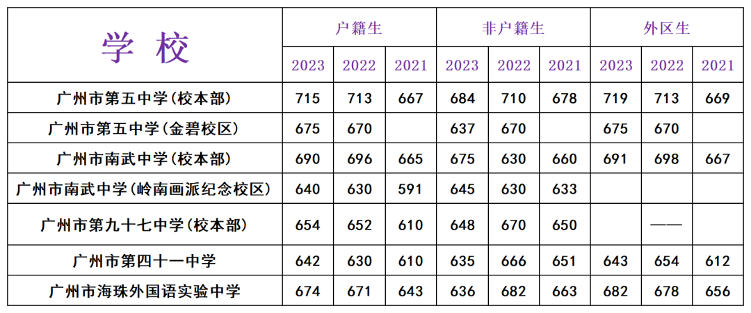 中考分析|2024年最新海珠考情情况分析! 第1张 中考分析|2024年最新海珠考情情况分析! 第1张