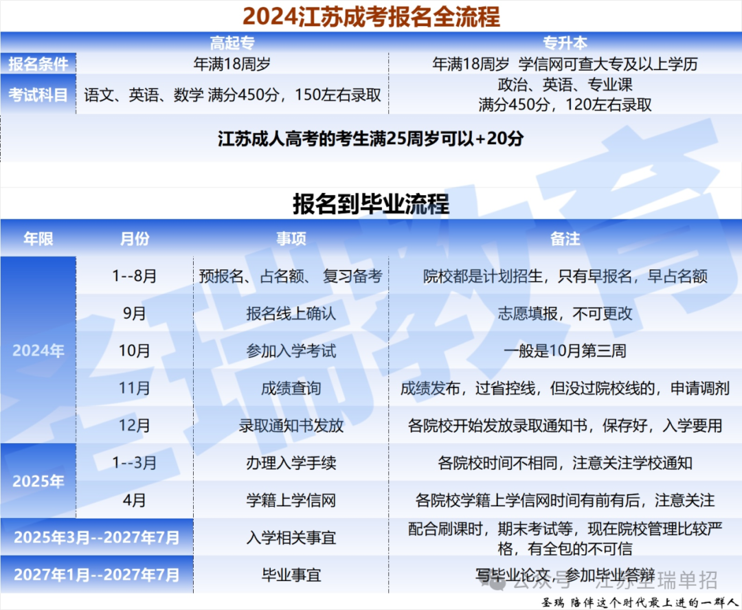 不是....成人高考真的有用吗? 第1张 不是....成人高考真的有用吗? 第1张