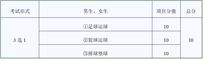 2024年武威市中考政策解读 第2张 2024年武威市中考政策解读 第2张