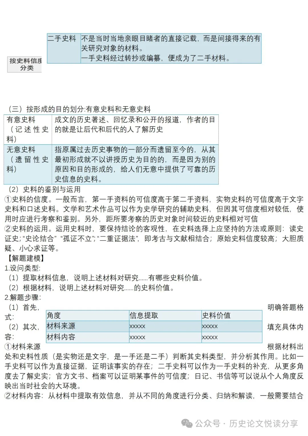 高考历史主观题专用答题套路-第26张图片-四季读书网