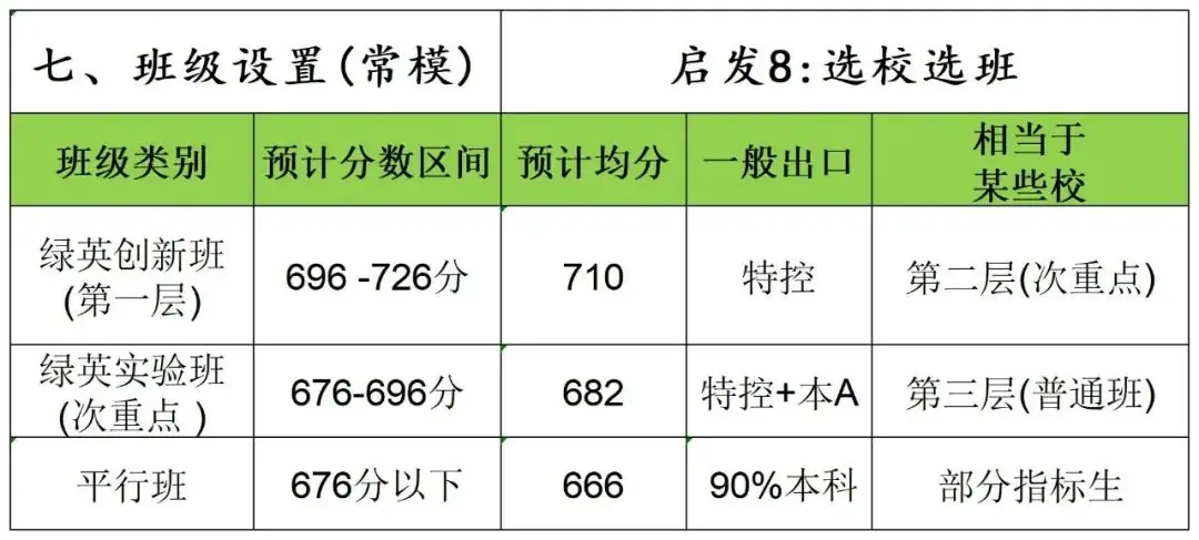 中考分析|2024年最新海珠考情情况分析! 第6张 中考分析|2024年最新海珠考情情况分析! 第6张
