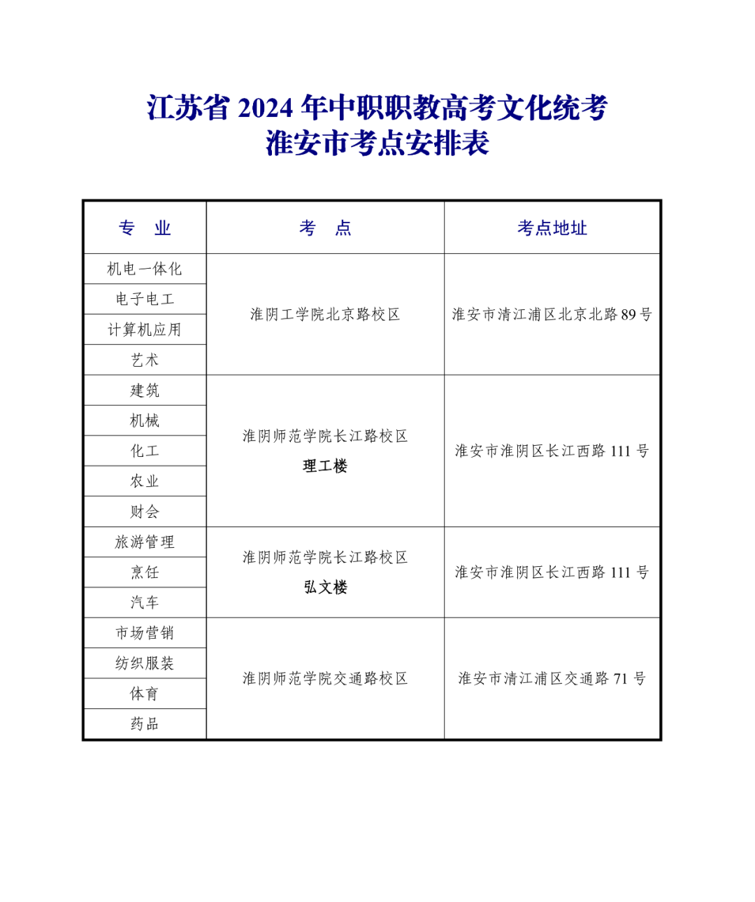 江苏省2024年中职职教高考文化统考淮安市考点考场分布 第4张 江苏省2024年中职职教高考文化统考淮安市考点考场分布 第4张
