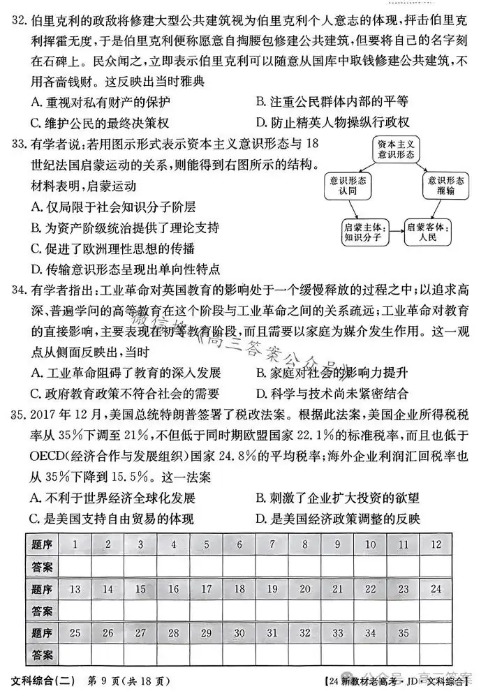 ​2024新高考·JD·QG高考模拟二文科综合 第9张