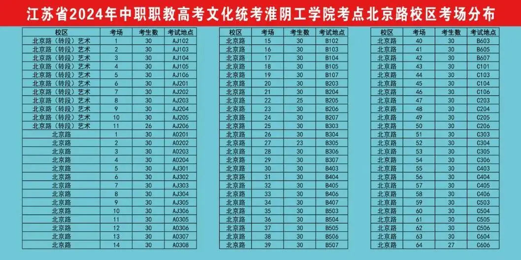 江苏省2024年中职职教高考文化统考淮安市考点考场分布 第8张 江苏省2024年中职职教高考文化统考淮安市考点考场分布 第8张