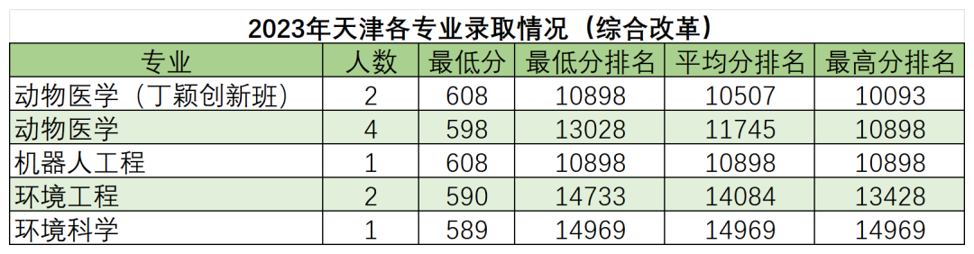 高考倒计时50天,多少分能读“双一流”华南农业大学?-第7张图片-四季读书网