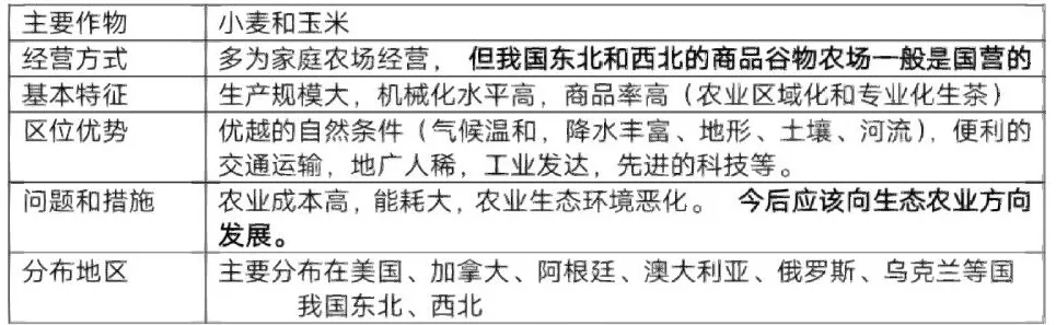 高考常考的5种农业地域类型-第10张图片-四季读书网