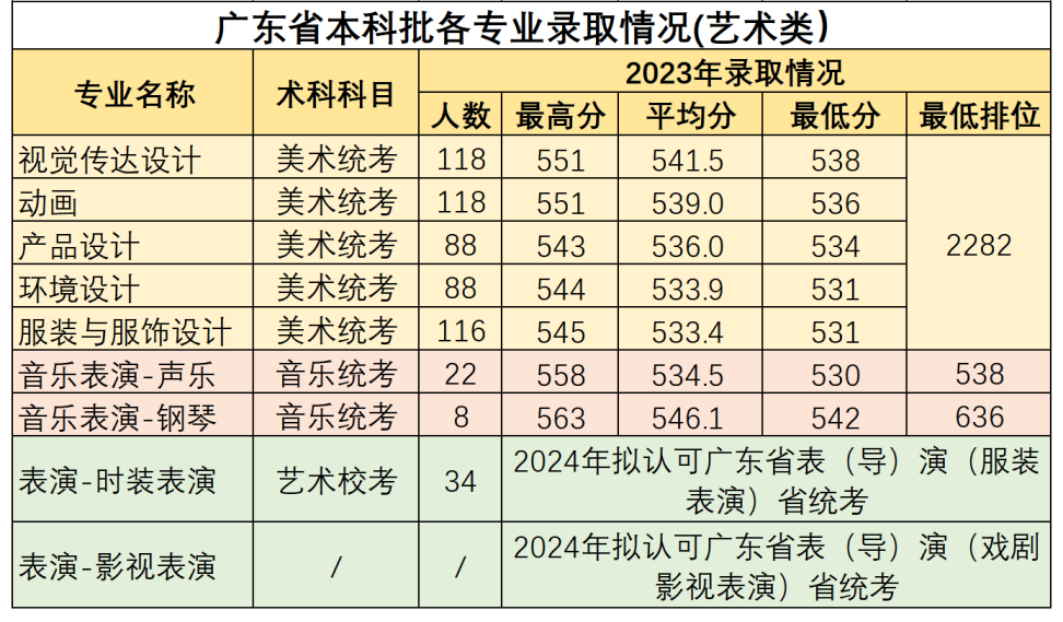 高考倒计时50天,多少分能读“双一流”华南农业大学?-第5张图片-四季读书网