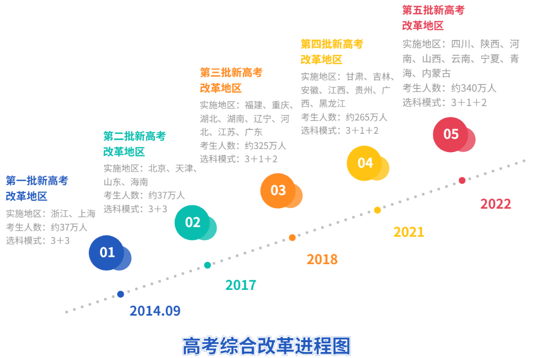 【教育新声】文说四川省高考综合改革(一)——高考综合改革怎么改?-第2张图片-四季读书网 【教育新声】文说四川省高考综合改革(一)——高考综合改革怎么改?-第2张图片-四季读书网