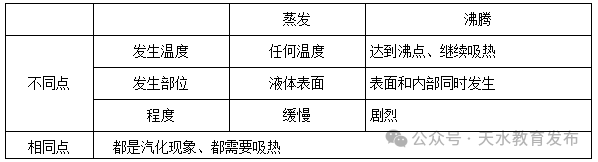 【中考 • 名师讲堂】物理|与时俱进 高效复习-第4张图片-四季读书网
