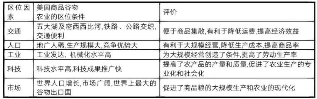 高考常考的5种农业地域类型-第9张图片-四季读书网