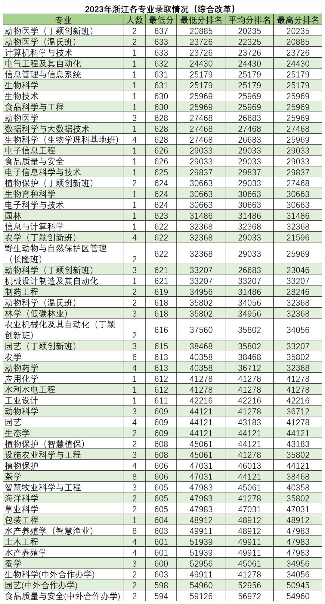 高考倒计时50天,多少分能读“双一流”华南农业大学?-第16张图片-四季读书网