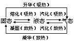 【中考 • 名师讲堂】物理|与时俱进 高效复习-第3张图片-四季读书网