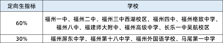 【中考必看】2024福州政策变化速懂:对今年中考有哪些影响?-第5张图片-四季读书网