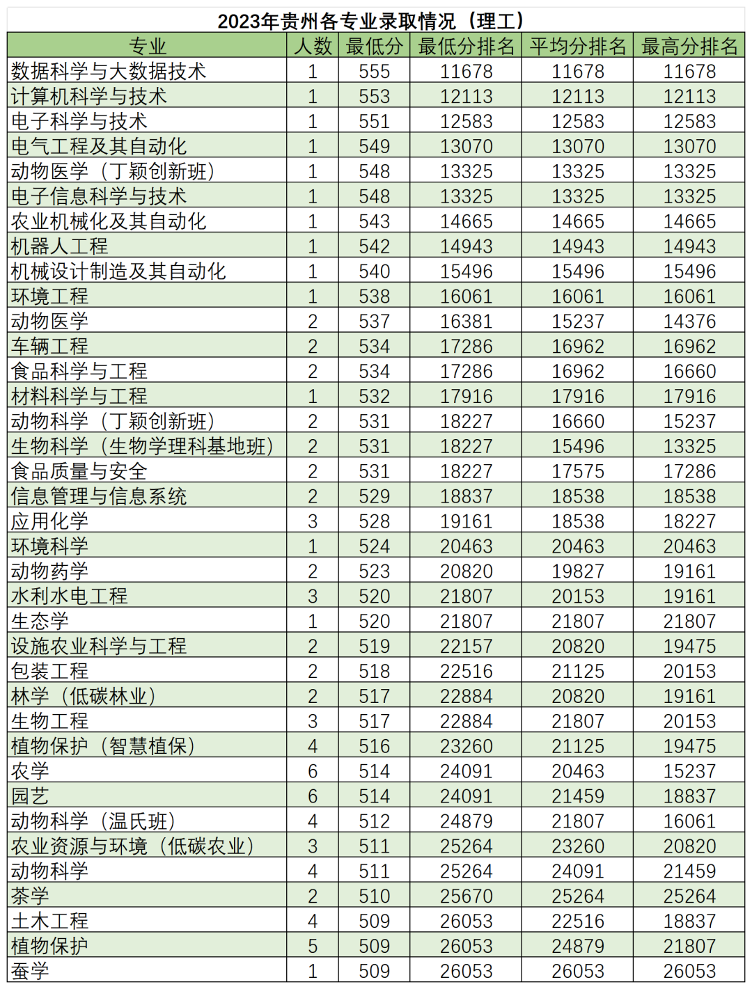 高考倒计时50天,多少分能读“双一流”华南农业大学?-第28张图片-四季读书网