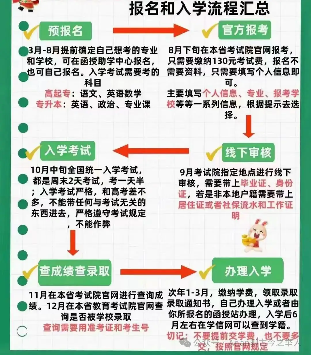 2024四川成人高考招生简章!-第2张图片-四季读书网 2024四川成人高考招生简章!-第2张图片-四季读书网