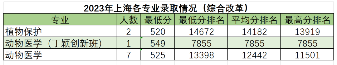 高考倒计时50天,多少分能读“双一流”华南农业大学?-第14张图片-四季读书网