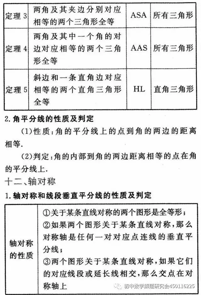 收藏:最全中考数学重要公式定理 第10张