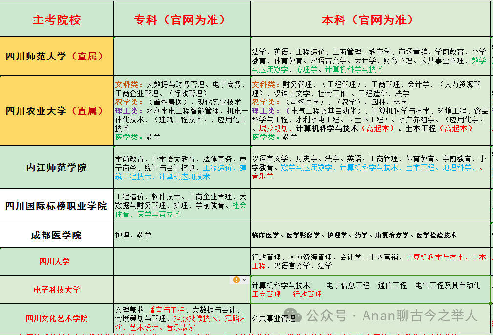2024四川成人高考招生简章!-第1张图片-四季读书网 2024四川成人高考招生简章!-第1张图片-四季读书网