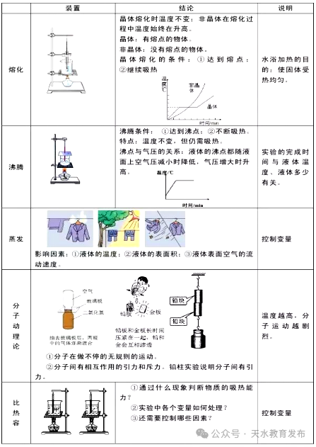 【中考 • 名师讲堂】物理|与时俱进 高效复习-第8张图片-四季读书网