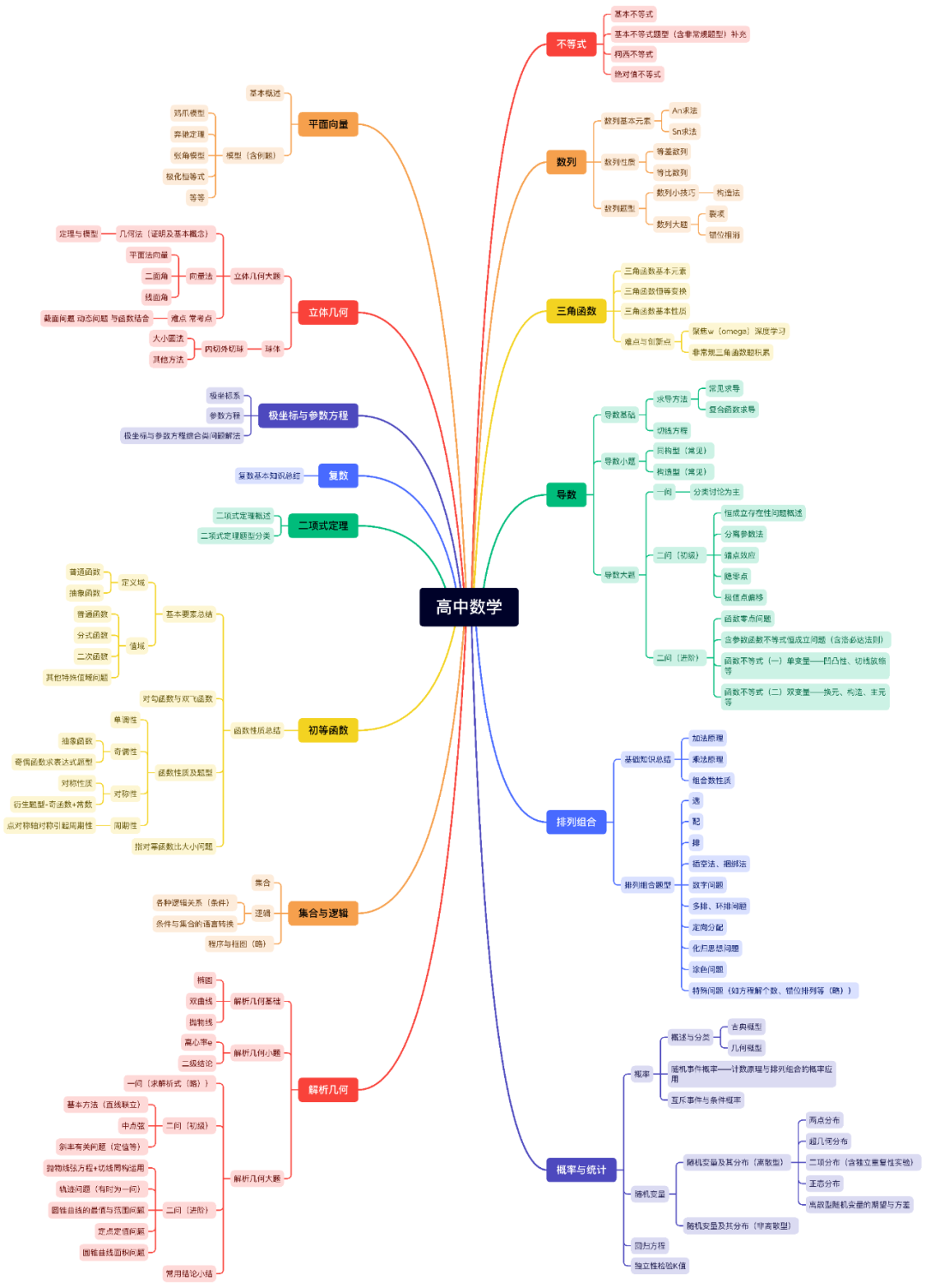 高考数学148分经验分享——教会你高中数学该怎么学!-第8张图片-四季读书网 高考数学148分经验分享——教会你高中数学该怎么学!-第8张图片-四季读书网