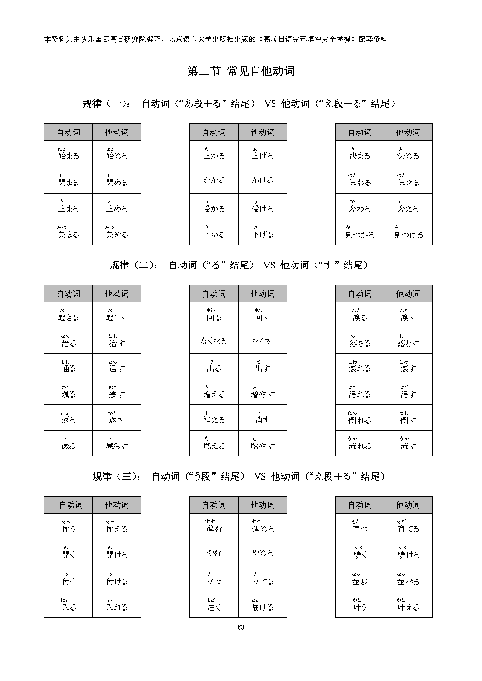 集赞送书!《高考日语完形填空完全掌握》上市!-第50张图片-四季读书网 集赞送书!《高考日语完形填空完全掌握》上市!-第50张图片-四季读书网