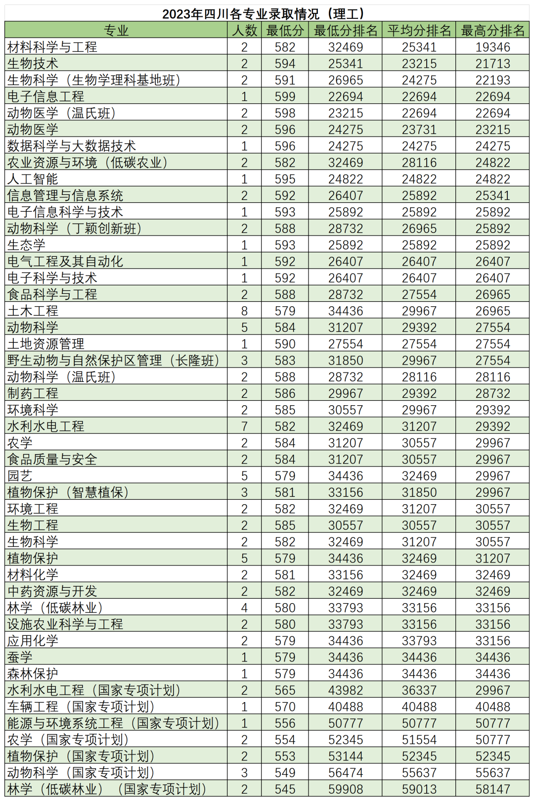 高考倒计时50天,多少分能读“双一流”华南农业大学?-第27张图片-四季读书网