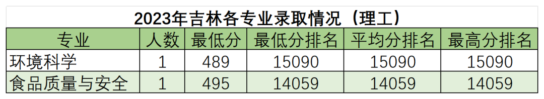高考倒计时50天,多少分能读“双一流”华南农业大学?-第12张图片-四季读书网