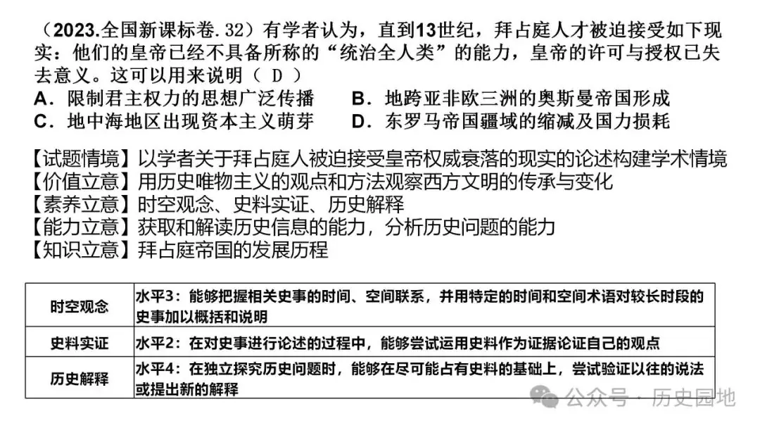 名师指导 | 王育明:2025届高考世界古代史课标解读、考情分析与复习建议 第40张 名师指导 | 王育明:2025届高考世界古代史课标解读、考情分析与复习建议 第40张
