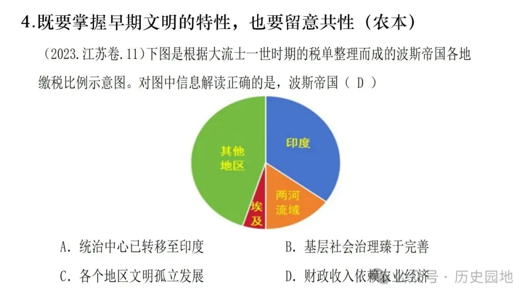 名师指导 | 王育明:2025届高考世界古代史课标解读、考情分析与复习建议 第28张 名师指导 | 王育明:2025届高考世界古代史课标解读、考情分析与复习建议 第28张