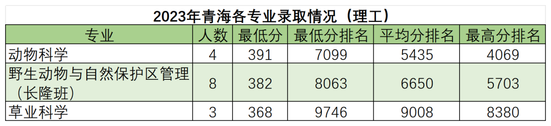 高考倒计时50天,多少分能读“双一流”华南农业大学?-第31张图片-四季读书网