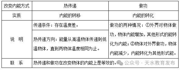 【中考 • 名师讲堂】物理|与时俱进 高效复习-第6张图片-四季读书网