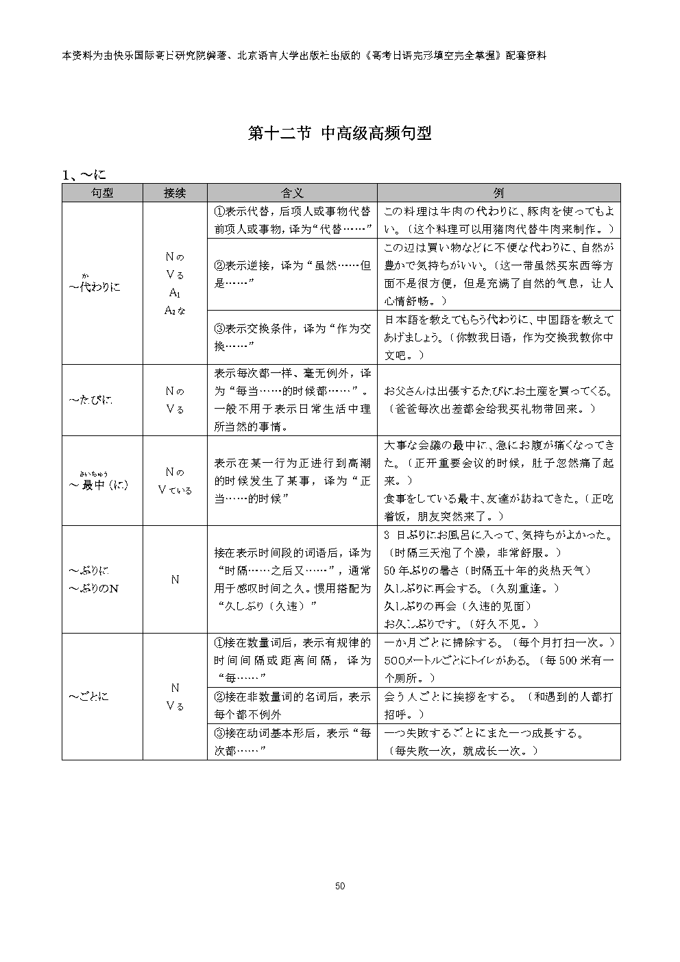 集赞送书!《高考日语完形填空完全掌握》上市!-第48张图片-四季读书网 集赞送书!《高考日语完形填空完全掌握》上市!-第48张图片-四季读书网