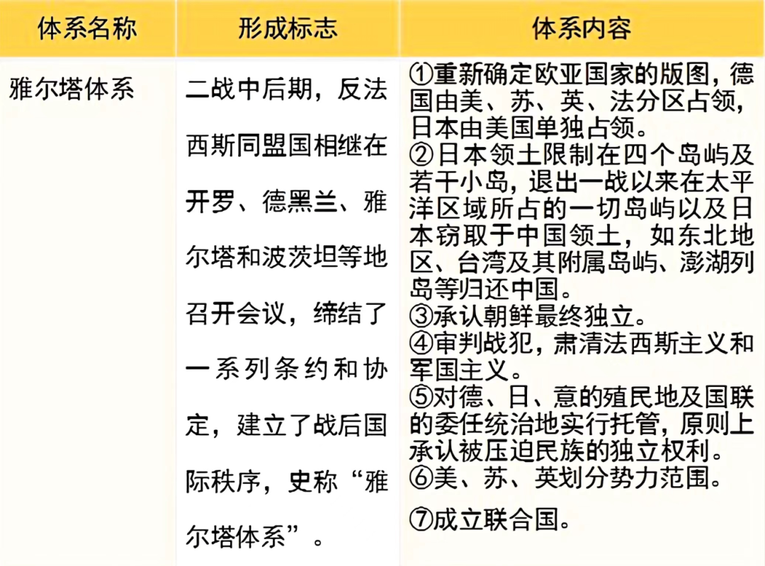 每日一练丨高考倒计时51天《雅尔塔体系》-第9张图片-四季读书网 每日一练丨高考倒计时51天《雅尔塔体系》-第9张图片-四季读书网