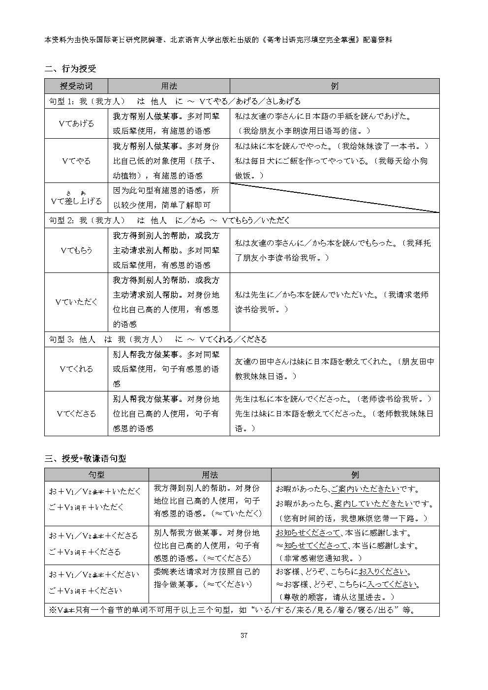 集赞送书!《高考日语完形填空完全掌握》上市!-第47张图片-四季读书网 集赞送书!《高考日语完形填空完全掌握》上市!-第47张图片-四季读书网