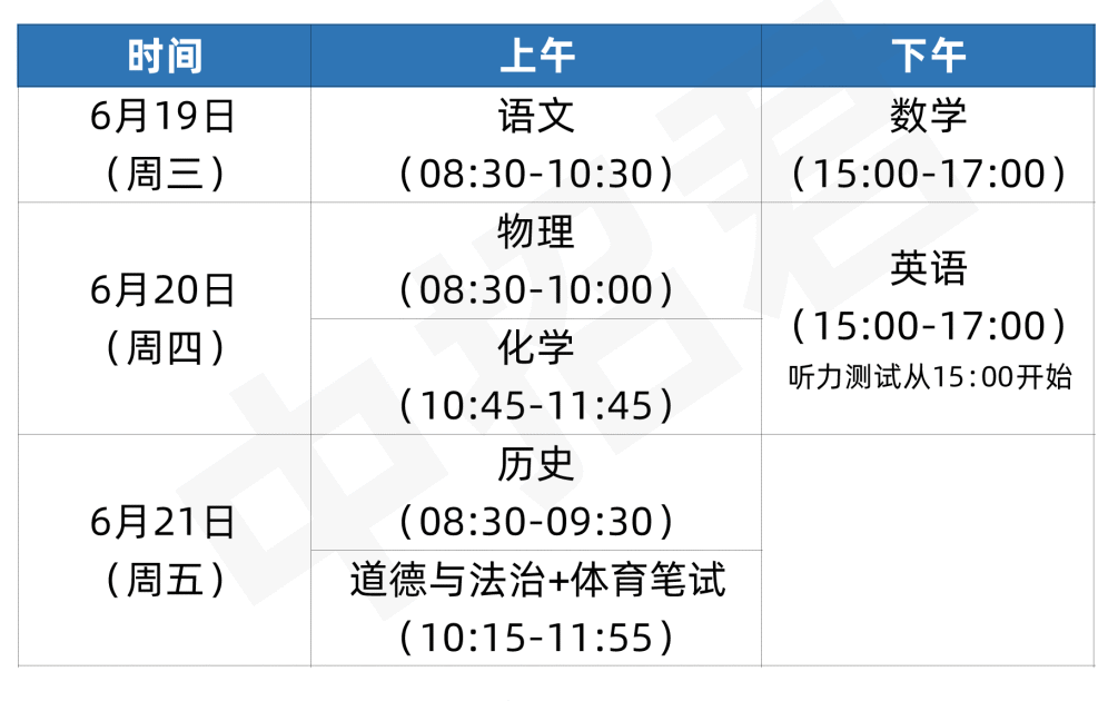【中考必看】2024福州政策变化速懂:对今年中考有哪些影响?-第2张图片-四季读书网