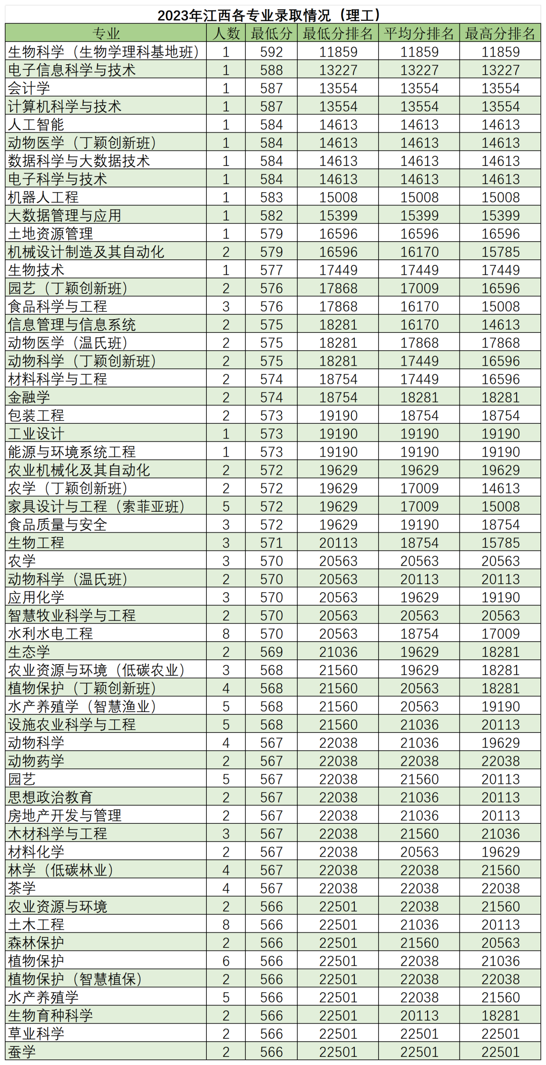 高考倒计时50天,多少分能读“双一流”华南农业大学?-第19张图片-四季读书网
