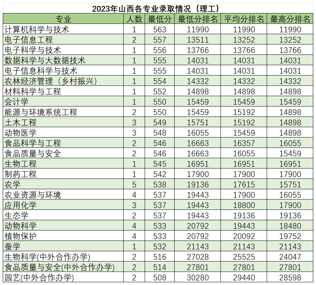 高考倒计时50天,多少分能读“双一流”华南农业大学?-第9张图片-四季读书网