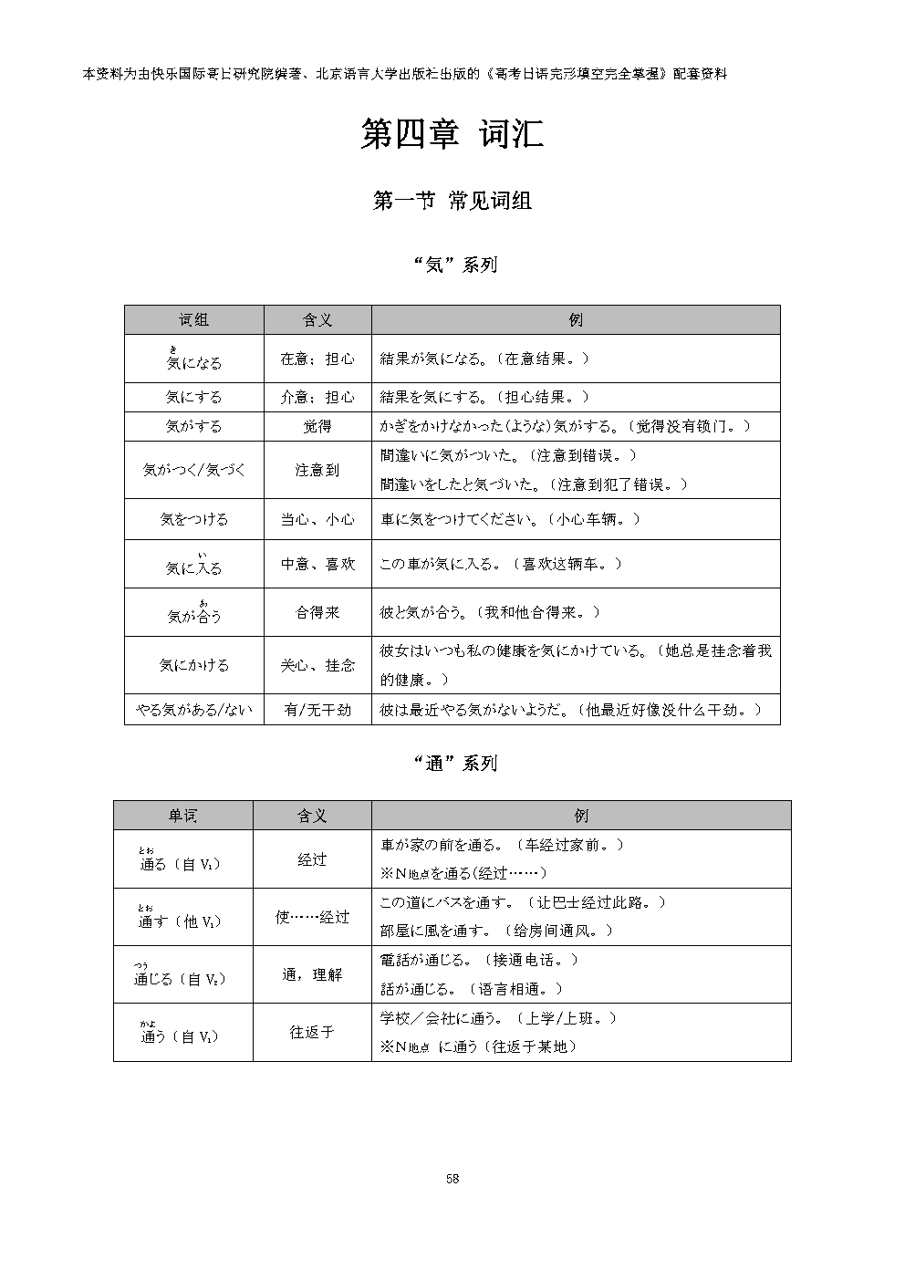 集赞送书!《高考日语完形填空完全掌握》上市!-第49张图片-四季读书网 集赞送书!《高考日语完形填空完全掌握》上市!-第49张图片-四季读书网