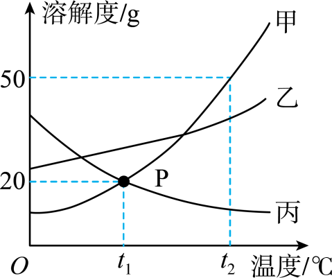 中考真题| 2023年黑龙江省龙东地区中考化学真题(原卷版)(附打印版)-第10张图片-四季读书网