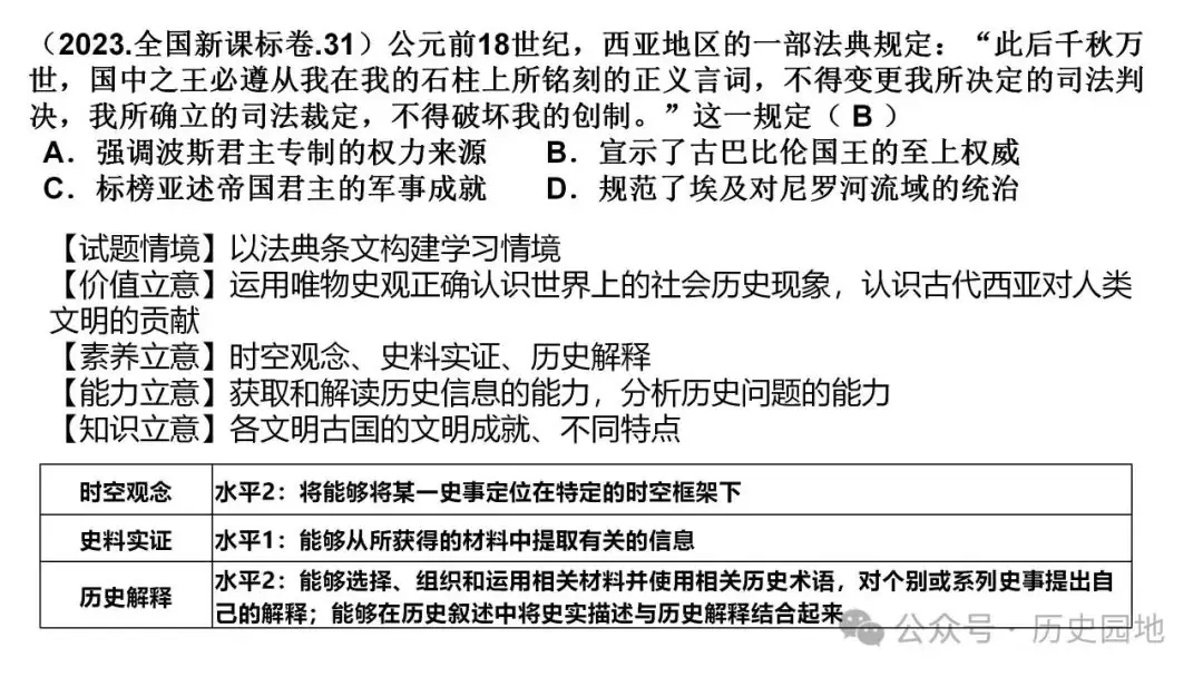 名师指导 | 王育明:2025届高考世界古代史课标解读、考情分析与复习建议 第17张 名师指导 | 王育明:2025届高考世界古代史课标解读、考情分析与复习建议 第17张