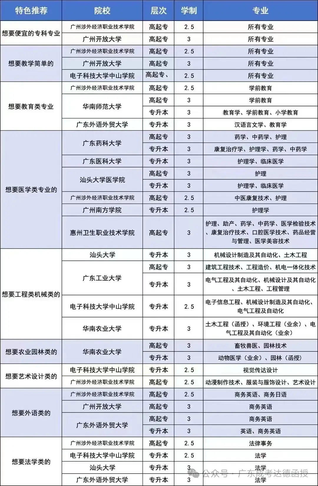 2024年成人高考 | 查询录取学籍-第3张图片-四季读书网 2024年成人高考 | 查询录取学籍-第3张图片-四季读书网