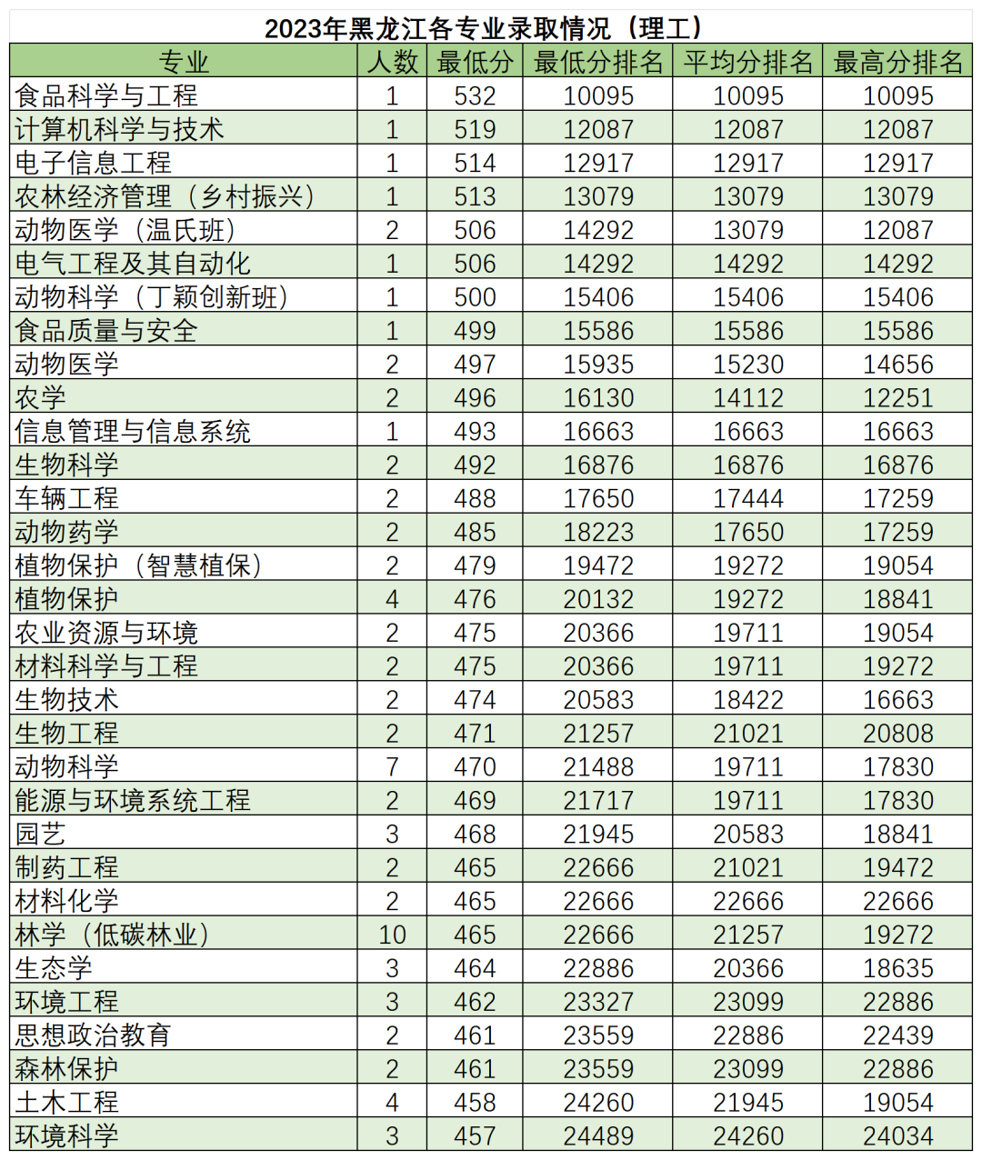 高考倒计时50天,多少分能读“双一流”华南农业大学?-第13张图片-四季读书网