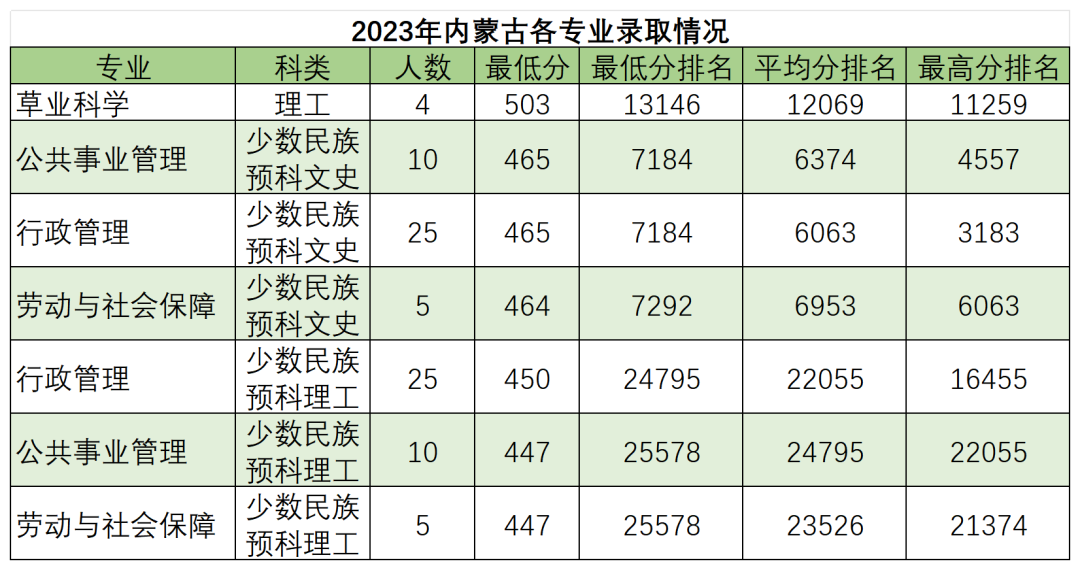 高考倒计时50天,多少分能读“双一流”华南农业大学?-第10张图片-四季读书网